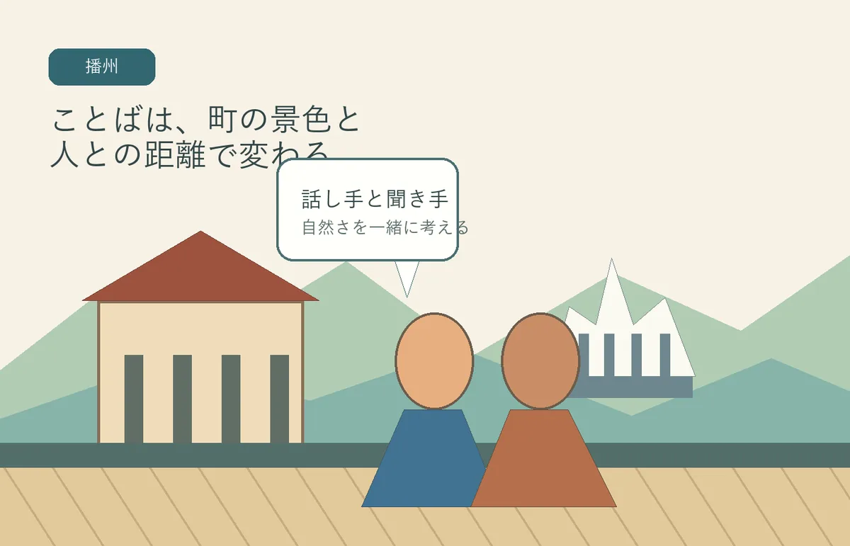 播磨の町並みを背景に播州弁で会話する人々を描いた播州弁変換ガイドの特色画像