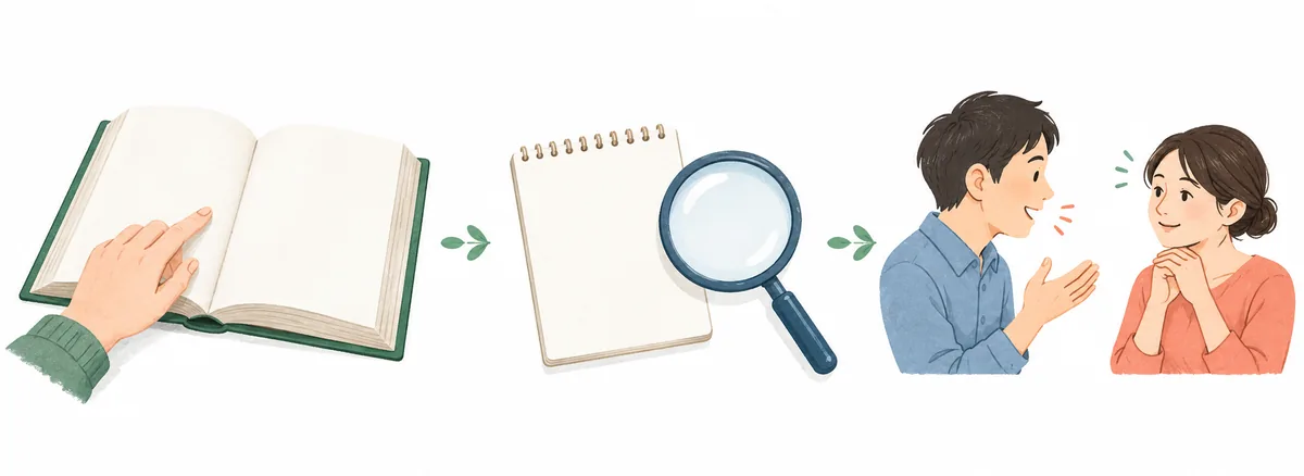 意味を調べ、相手との会話で言い方を確かめる三段階のイメージ